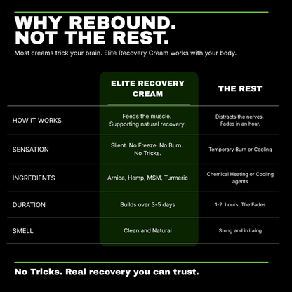 Elite Recovery Cream