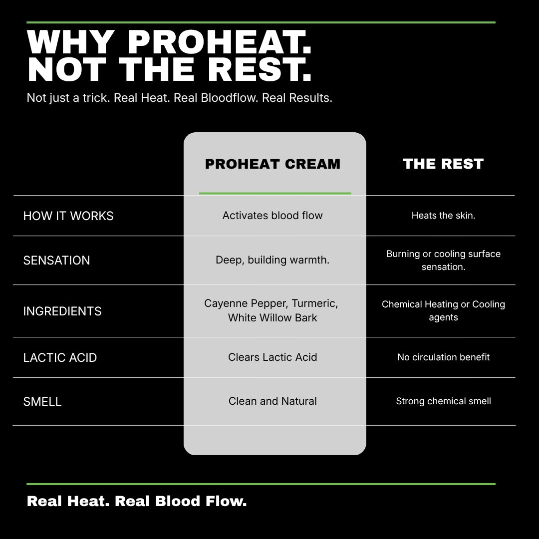 ProHeat Cream