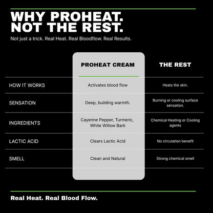 ProHeat Cream